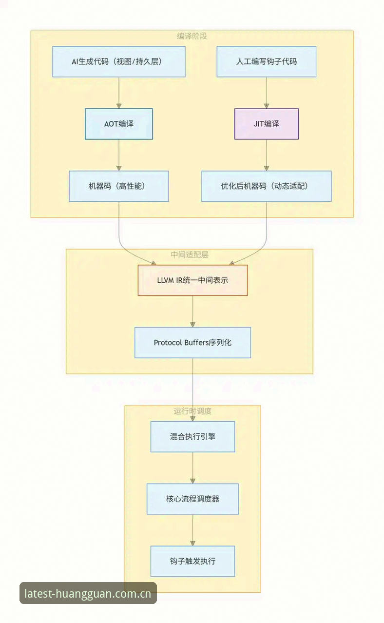 皇冠体彩平台安全使用深度剖析：从注册到流畅体验的全链路解读